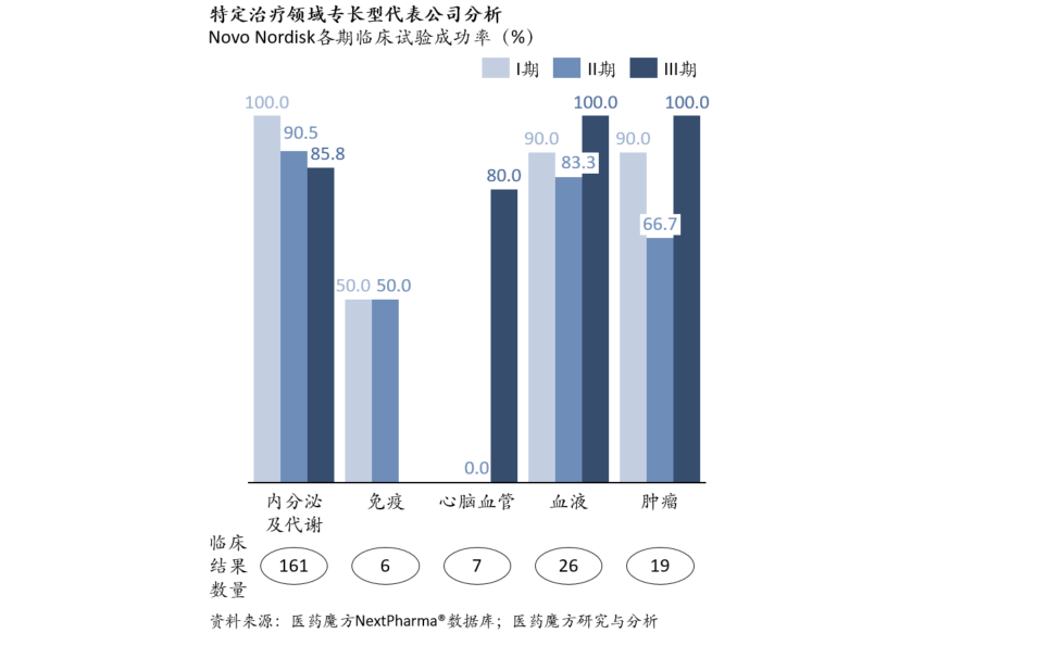 医药魔方 数十万医药人来这里查数据 找品种 找企业 抓机会