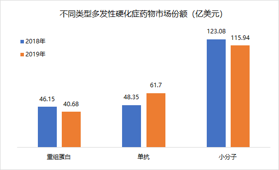 医药魔方 数十万医药人来这里查数据 找品种 找企业 抓机会