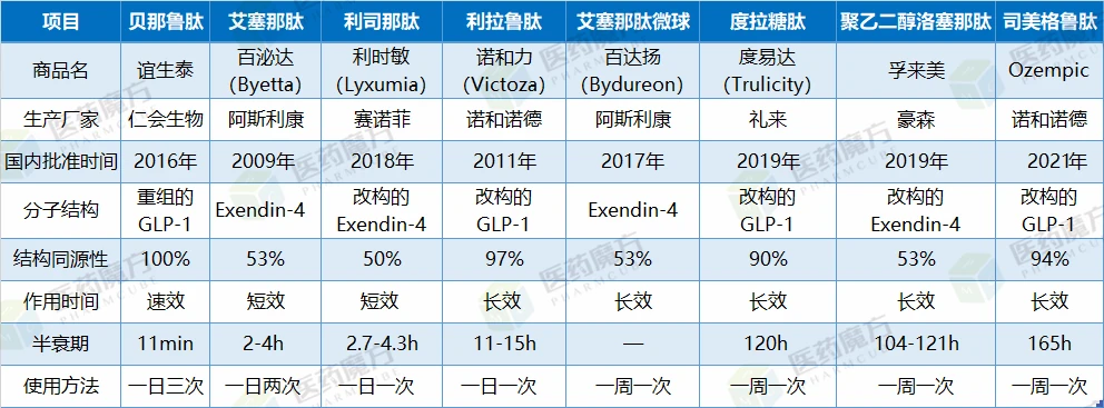 医药魔方